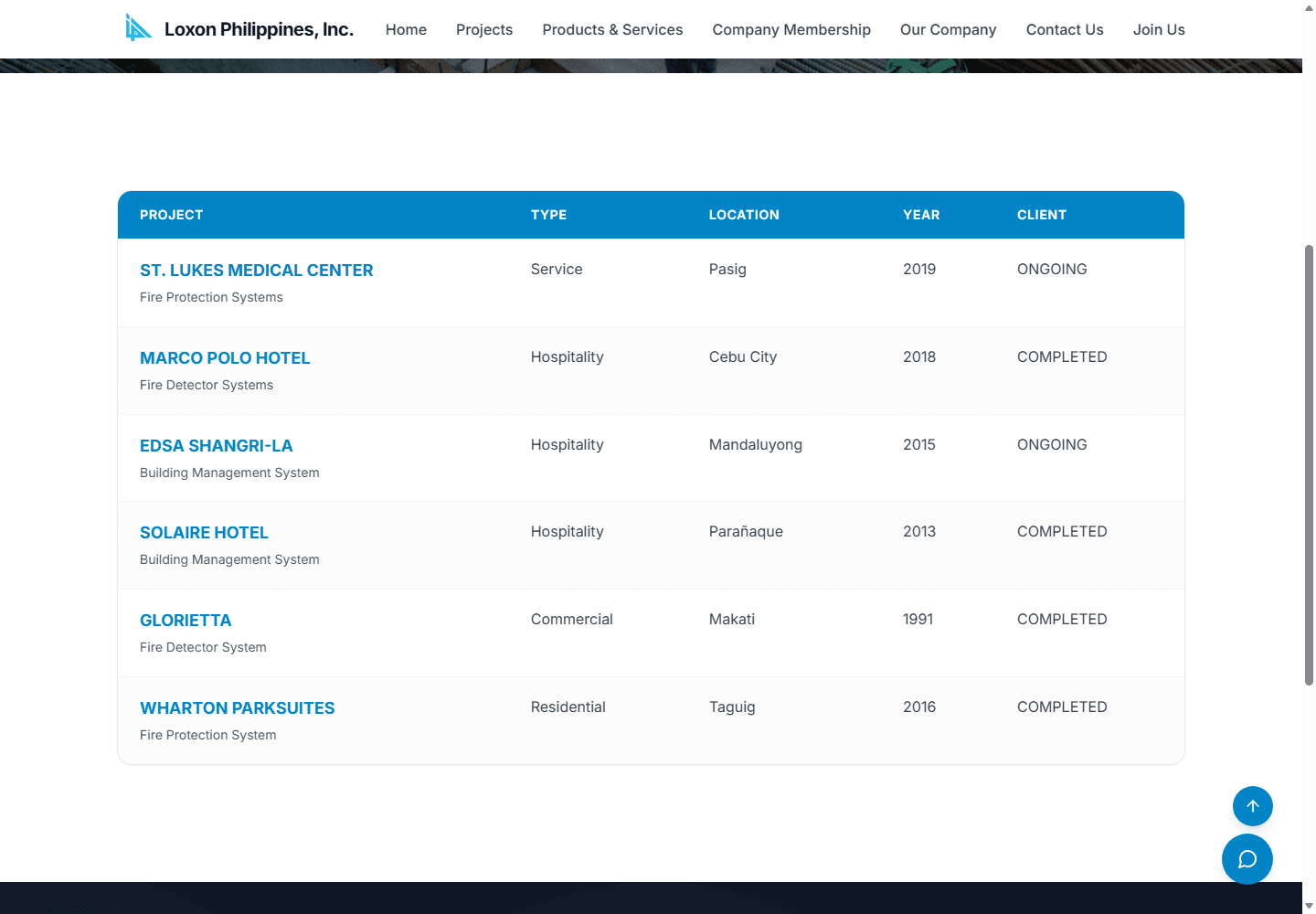 Loxon project listings